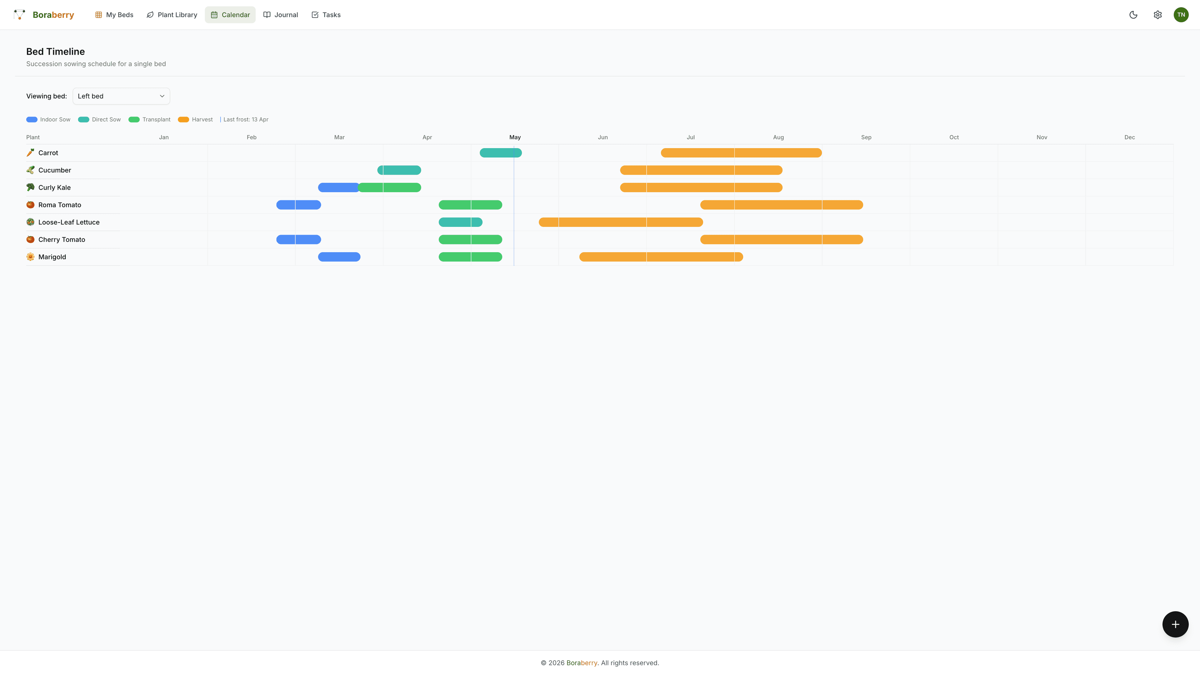 Bed Timeline